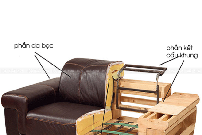 Cách phát hiện lỗi trên ghế sofa