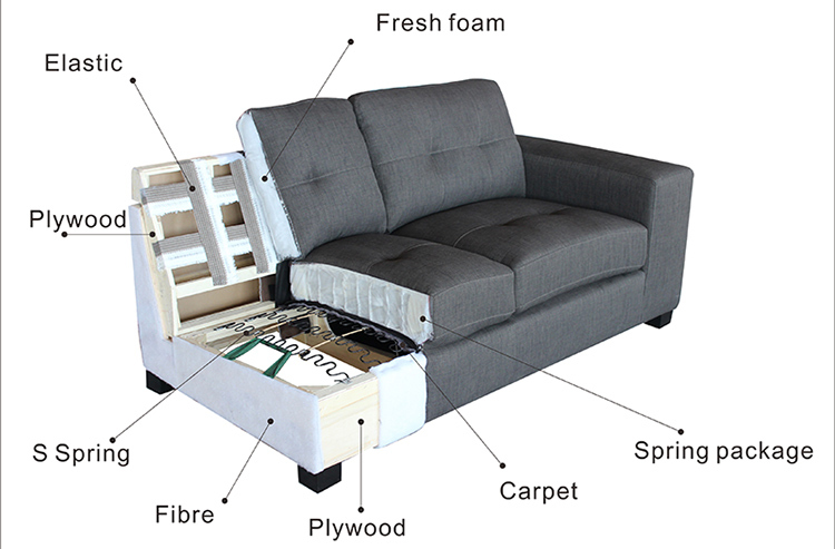 Những thông số cần chú ý khi chọn bàn ghế sofa phòng khách là gì?