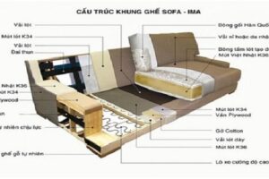 chi tiết cấu tạo ghế sofa