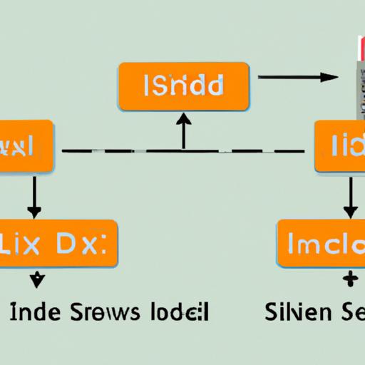 R t hay index trong sql l g 