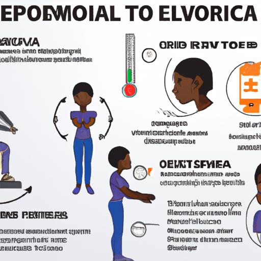 Infographic thể hiện triệu chứng và phòng ngừa căn bệnh Ebola