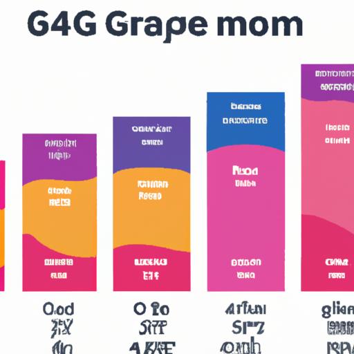 So sánh giá và chất lượng kết nối của các gói cước sim 4G từ nhà mạng Viettel, MobiFone, Vinaphone, Vietnamobile và Gmobile.