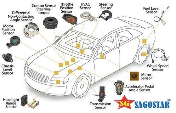 Các loại cảm biến trên xe ô tô mà có thể bạn chưa biết