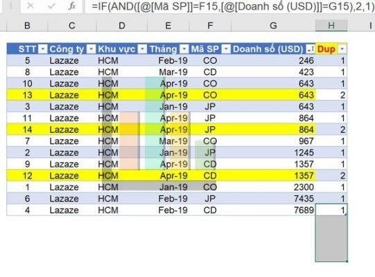 Cách sao chép công thức trong excel bằng cách giữ nguyên.