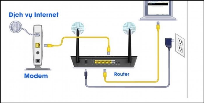 Kết nối mạng dây cho laptop Win 10 là một bước quan trọng để có thể truy cập internet một cách ổn định. Để thực hiện việc này, bạn cần chuẩn bị cáp mạng và làm theo các bước sau đây: 1. Cắm một đầu cáp vào laptop và đầu còn lại vào modem hoặc router. 2. Kiểm tra kết nối mạng bằng cách truy cập vào trang web nào đó. 3. Nếu không kết nối được, hãy kiểm tra xem máy tính có đang nhận tín hiệu mạng hay không. Nếu không, hãy khởi động lại