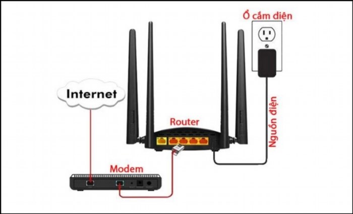 Kết nối mạng dây cho laptop Win 10 là một bước quan trọng để có thể truy cập internet một cách ổn định. Để thực hiện việc này, bạn cần chuẩn bị cáp mạng và làm theo các bước sau đây: 1. Cắm một đầu cáp vào laptop và đầu còn lại vào modem hoặc router. 2. Kiểm tra kết nối mạng bằng cách truy cập vào trang web nào đó. 3. Nếu không kết nối được, hãy kiểm tra xem máy tính có đang nhận tín hiệu mạng hay không. Nếu không, hãy khởi động lại