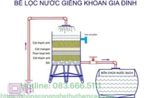 Cach Lam Be Loc Nuoc Tai Nha Tiet Kiem Chi Phi Hieu Qua Cao 069157