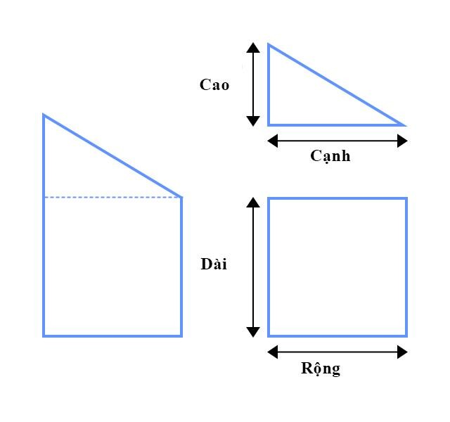 Chẳng hạn phân chia phòng thành 2 khu vực có diện tích là hình tam giác và hình vuông. Tiếp theo, tổng diện tích của 2 khu vực này được tính toán.
