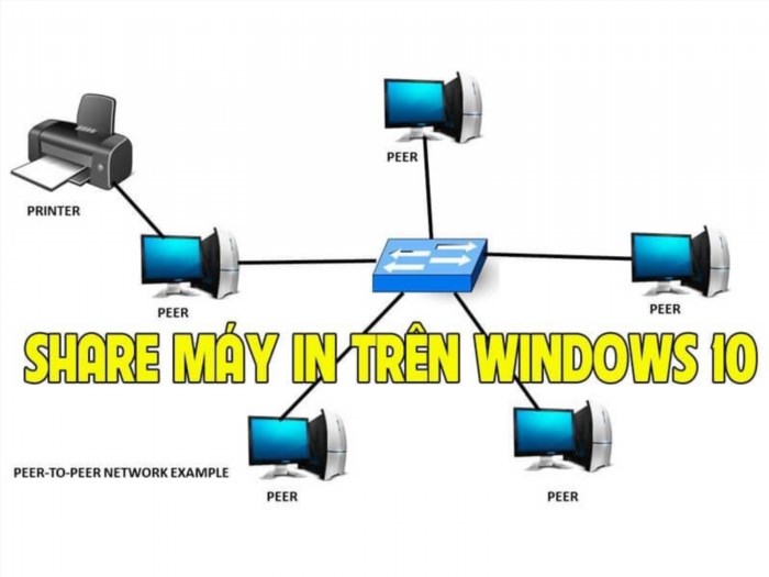 Cách chia sẻ máy in trong mạng LAN là kết nối máy in với một máy tính chạy trên mạng LAN, sau đó chia sẻ máy in qua mạng, giúp cho nhiều người có thể sử dụng chung máy in một cách tiện lợi và hiệu quả.