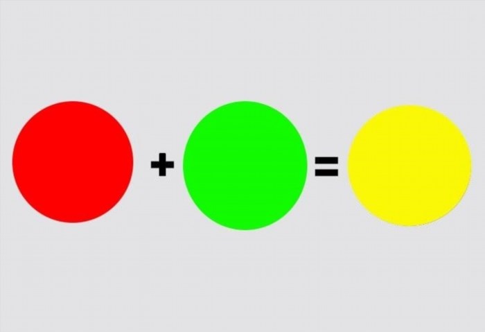 Hướng dẫn cụ thể cách tạo màu vàng bằng cách kết hợp màu đỏ và màu xanh lá.