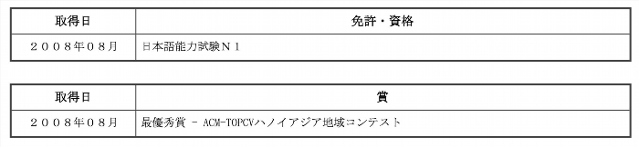 Danh sách các bằng cấp và chứng chỉ trong sơ yếu lý lịch bằng tiếng Nhật.