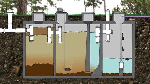 Phương pháp đặt ống xả chất thải vào trong bể chứa được sử dụng rộng rãi trong các nhà máy xử lý nước thải và các khu công nghiệp, giúp giảm thiểu tác động đến môi trường và đảm bảo tiêu chuẩn vệ sinh an toàn thực phẩm.