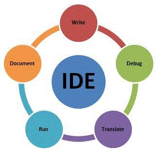 IDE và Text Editor là hai công cụ lập trình phổ biến giúp các lập trình viên tạo ra các ứng dụng và trang web. IDE (Integrated Development Environment) cung cấp cho người dùng một môi trường tích hợp để phát triển, thử nghiệm và gỡ lỗi, trong khi Text Editor là một phần mềm đơn giản để chỉnh sửa và viết mã nguồn. Hai công cụ này đều là những công cụ quan trọng trong việc phát triển phần mềm và trang web.