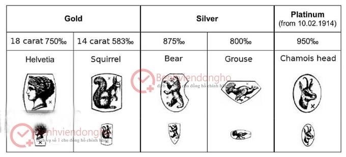 Các triện chính thức của Thụy Sĩ được áp dụng để xác định kim loại quý trước ngày 1/8/1995.