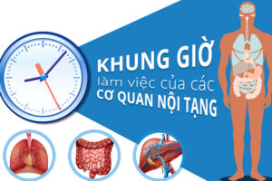 ăn sáng xong bị đau bụng