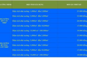 Báo giá thiết kế nhà xưởng