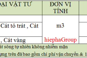 Báo giá vật liệu xây dựng quận 7