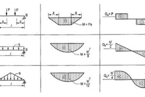 Bố trí thép cho dầm nhịp 6m