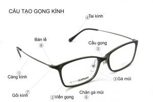 Các bộ phận của kính mắt