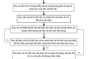 Cách đọc bản vẽ kết cấu thép