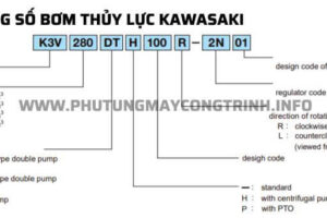 Cách đọc thông số bơm thủy lực