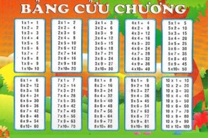 Cách học thuộc bảng cửu chương nhanh nhat