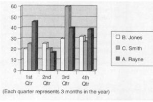 Cách làm tốt part 3 toeic