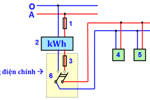 Cách lắp bảng điện thi nghề thpt