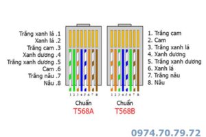 Cách nối dây mạng 8 sợi