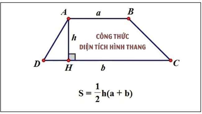 Hướng dẫn cách vẽ hình thang cân lớp 6 đơn giản và dễ hiểu