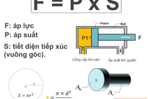 Cách tính áp suất khí nén