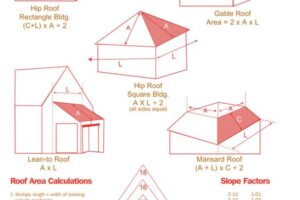 Cách tính diện tích xây dựng mái ngói