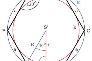 Cách tính lục giác đều