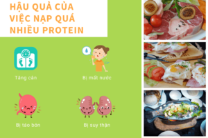 Cách tính protein cần nạp