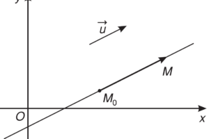 Cách tính vecto chỉ phương