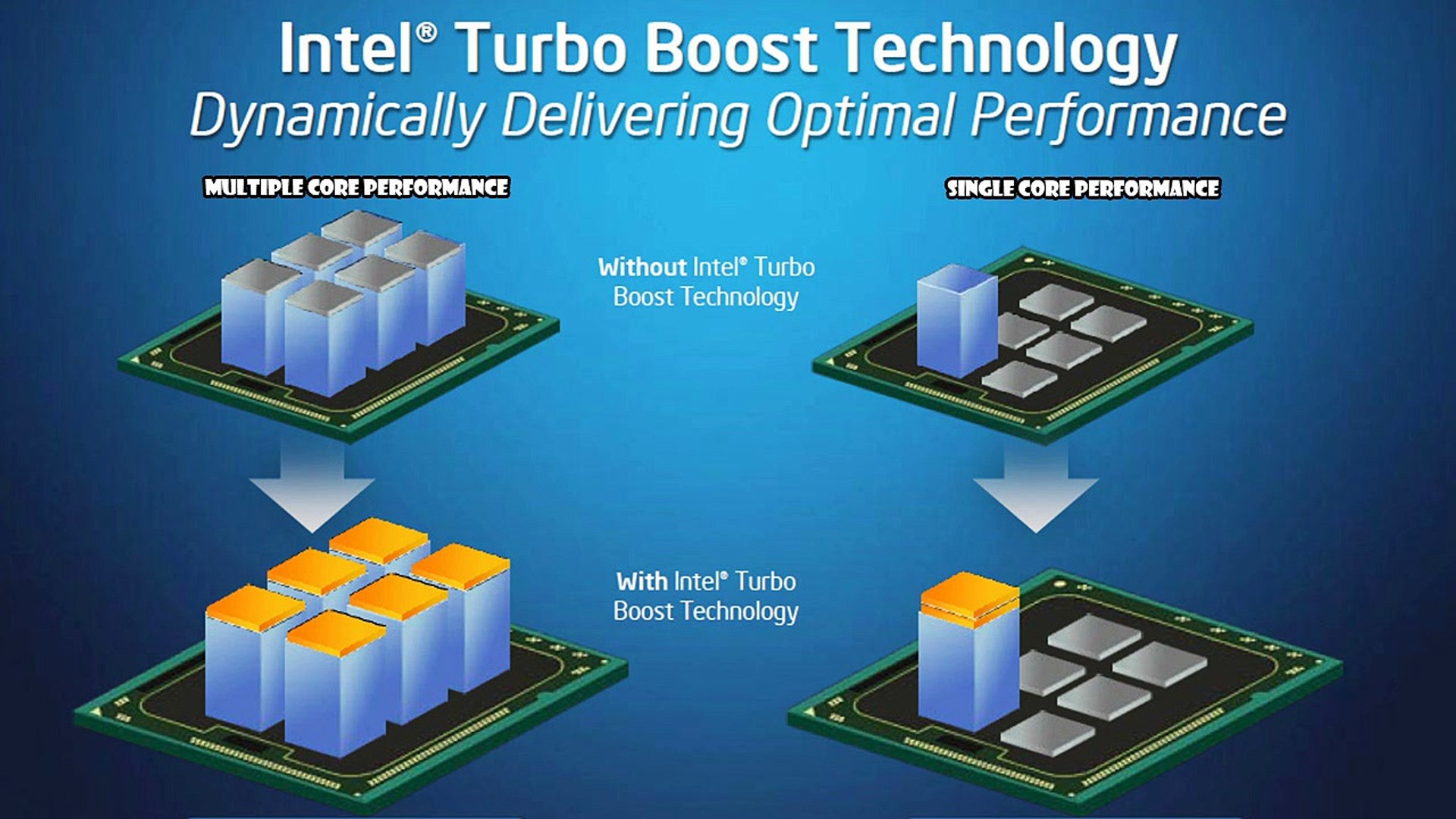 Turbo boost. Технология Intel Turbo Boost. Intel Turbo Boost 2.0 9900. Монитор технологии Intel Turbo Boost. Turbo Boost Intel Core i5.