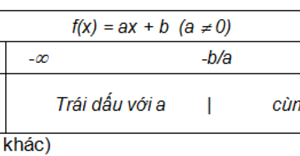 Giải các phương trình lớp 10