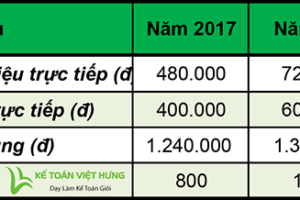 Kế toán quản trị bài tập và lời giải