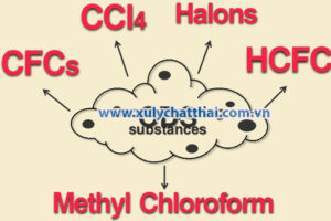 Khí thải cfcs là gì