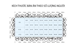 Kich thuoc ban an 10 nguoi