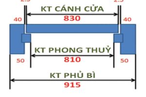 Kích thước phong thủy cửa chính