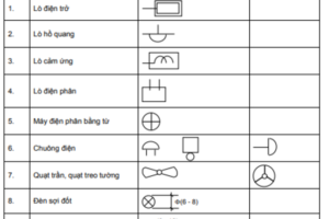 Ký hiệu tủ điện trong bản vẽ
