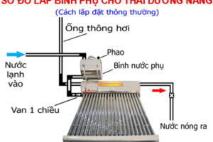 Lắp bình phụ cho máy năng lượng mặt trời