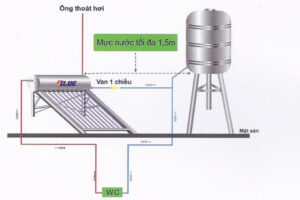 Lắp đặt bình nóng lạnh năng lượng mặt trời