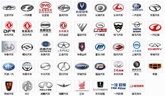 Rất Hay: Tổng hợp 20 Logo hãng xe ô tô Trung Quốc nổi tiếng từ năm 90