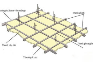 Mặt cắt trần thạch cao giật cấp