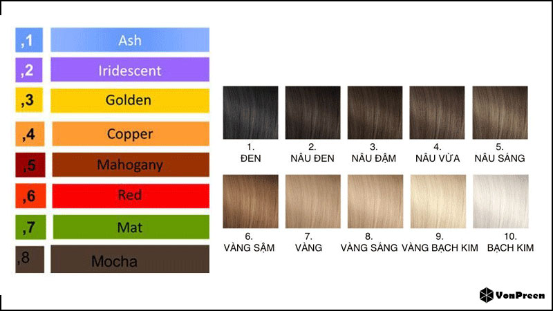 Cách đọc bảng màu nhuộm tóc: Chúng tôi sẽ giúp bạn hiểu rõ hơn về bảng màu nhuộm tóc và cách đọc nó một cách dễ dàng. Với sự hỗ trợ của chúng tôi, bạn sẽ có thể lựa chọn được những gam màu phù hợp với tông da của mình và cách phối hợp hiệu quả.