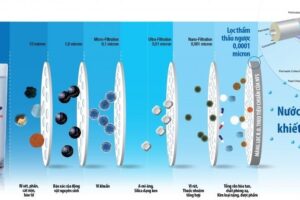 Máy lọc nước không nước thải
