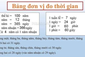 Một giờ có bao nhiêu giây