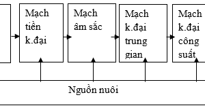 Remote tivi thuộc thiết bị nào